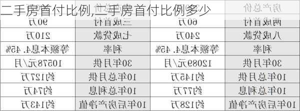 二手房首付比例,二手房首付比例多少-第3张图片-求稳装修网