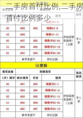 二手房首付比例,二手房首付比例多少-第2张图片-求稳装修网