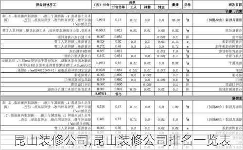 昆山装修公司,昆山装修公司排名一览表-第2张图片-求稳装修网