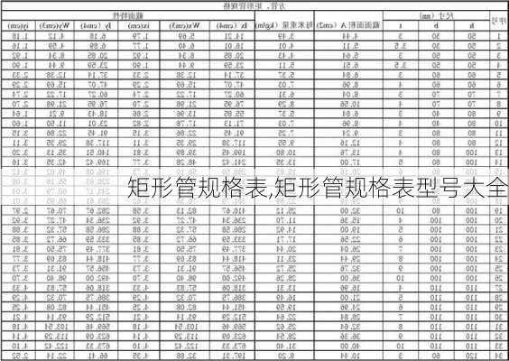 矩形管规格表,矩形管规格表型号大全-第2张图片-求稳装修网