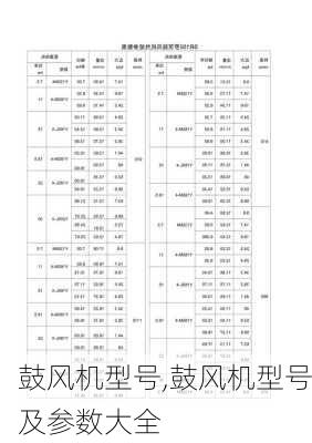 鼓风机型号,鼓风机型号及参数大全-第2张图片-求稳装修网