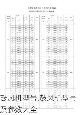 鼓风机型号,鼓风机型号及参数大全-第1张图片-求稳装修网