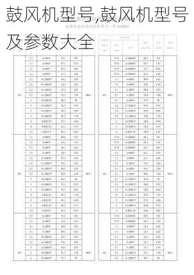 鼓风机型号,鼓风机型号及参数大全-第3张图片-求稳装修网