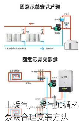 土暖气,土暖气加循环泵最合理安装方法-第1张图片-求稳装修网