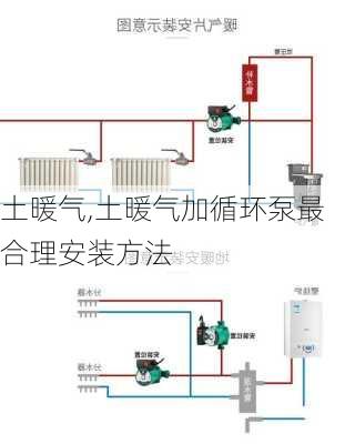 土暖气,土暖气加循环泵最合理安装方法-第2张图片-求稳装修网