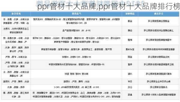 ppr管材十大品牌,ppr管材十大品牌排行榜