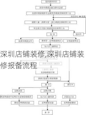 深圳店铺装修,深圳店铺装修报备流程-第1张图片-求稳装修网