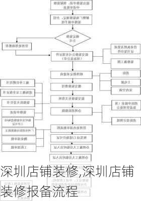 深圳店铺装修,深圳店铺装修报备流程-第3张图片-求稳装修网