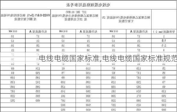 电线电缆国家标准,电线电缆国家标准规范-第1张图片-求稳装修网