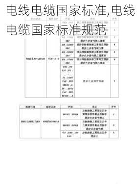 电线电缆国家标准,电线电缆国家标准规范-第2张图片-求稳装修网