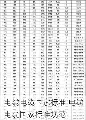 电线电缆国家标准,电线电缆国家标准规范-第3张图片-求稳装修网