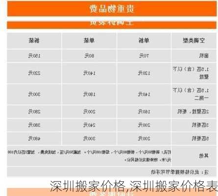 深圳搬家价格,深圳搬家价格表-第2张图片-求稳装修网