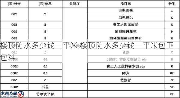 楼顶防水多少钱一平米,楼顶防水多少钱一平米包工包料-第3张图片-求稳装修网