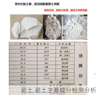 瓷土,瓷土主要成分检测分析-第2张图片-求稳装修网