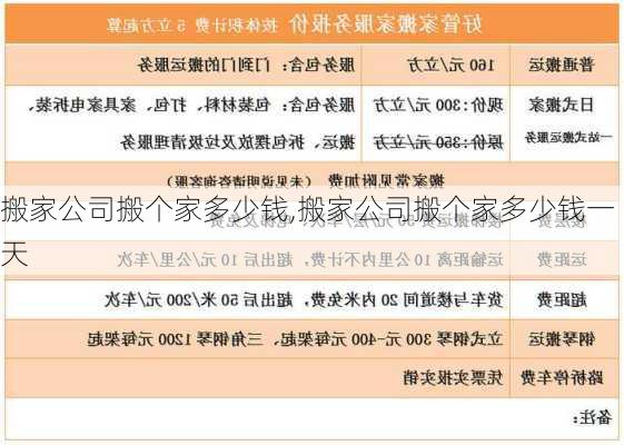 搬家公司搬个家多少钱,搬家公司搬个家多少钱一天-第1张图片-求稳装修网