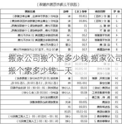 搬家公司搬个家多少钱,搬家公司搬个家多少钱一天-第2张图片-求稳装修网