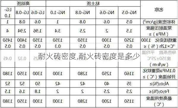 耐火砖密度,耐火砖密度是多少