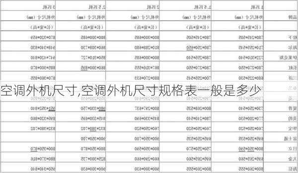 空调外机尺寸,空调外机尺寸规格表一般是多少-第1张图片-求稳装修网