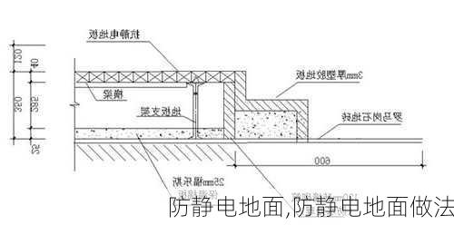 防静电地面,防静电地面做法-第2张图片-求稳装修网