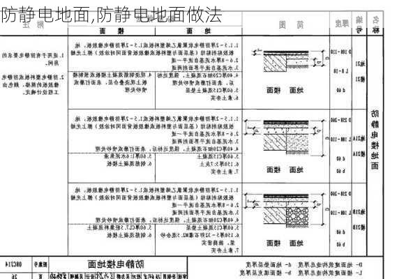 防静电地面,防静电地面做法-第1张图片-求稳装修网