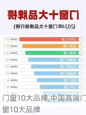 门窗10大品牌,中国高端门窗10大品牌-第1张图片-求稳装修网