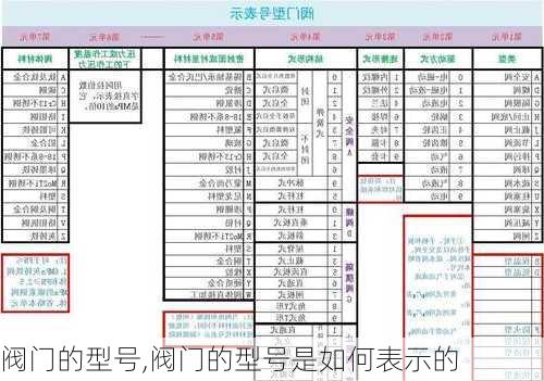 阀门的型号,阀门的型号是如何表示的