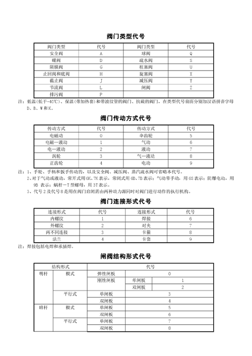 阀门的型号,阀门的型号是如何表示的-第2张图片-求稳装修网