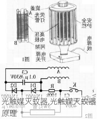 光触媒灭蚊器,光触媒灭蚊器原理-第3张图片-求稳装修网