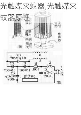 光触媒灭蚊器,光触媒灭蚊器原理-第1张图片-求稳装修网