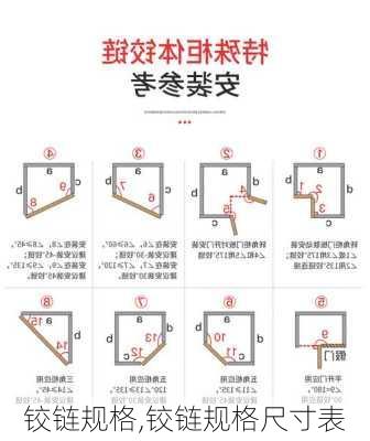 铰链规格,铰链规格尺寸表-第2张图片-求稳装修网