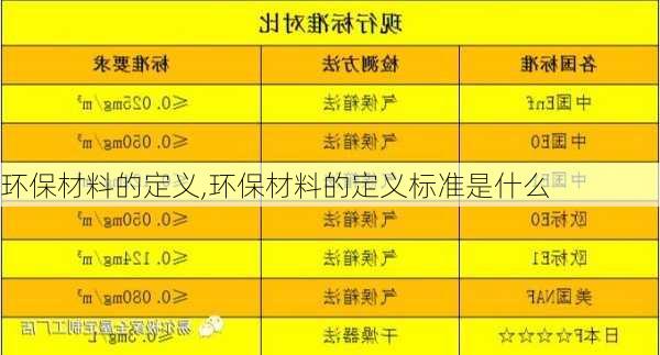 环保材料的定义,环保材料的定义标准是什么-第3张图片-求稳装修网