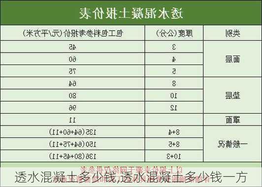 透水混凝土多少钱,透水混凝土多少钱一方-第1张图片-求稳装修网