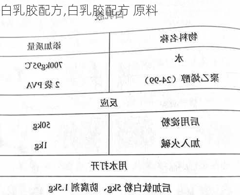 白乳胶配方,白乳胶配方 原料-第1张图片-求稳装修网