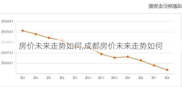 房价未来走势如何,成都房价未来走势如何-第2张图片-求稳装修网