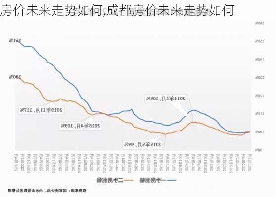 房价未来走势如何,成都房价未来走势如何-第1张图片-求稳装修网