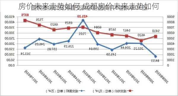 房价未来走势如何,成都房价未来走势如何-第3张图片-求稳装修网