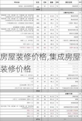 房屋装修价格,集成房屋装修价格-第3张图片-求稳装修网