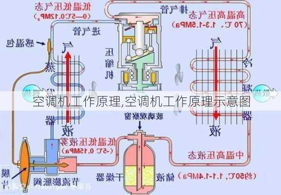 空调机工作原理,空调机工作原理示意图-第1张图片-求稳装修网