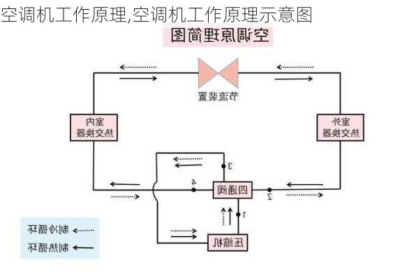 空调机工作原理,空调机工作原理示意图-第2张图片-求稳装修网