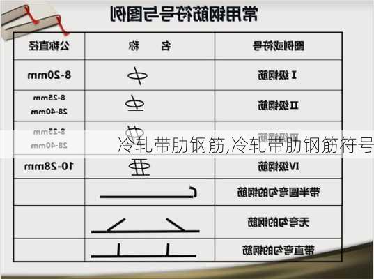 冷轧带肋钢筋,冷轧带肋钢筋符号-第1张图片-求稳装修网