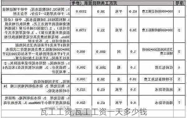 瓦工工资,瓦工工资一天多少钱-第1张图片-求稳装修网