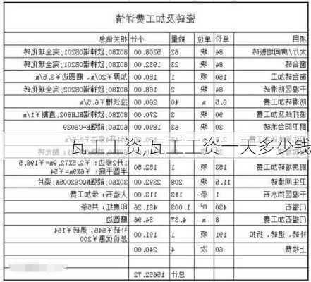 瓦工工资,瓦工工资一天多少钱-第3张图片-求稳装修网