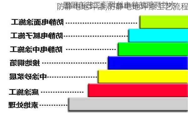 防静电地坪漆,防静电地坪漆工艺流程-第1张图片-求稳装修网