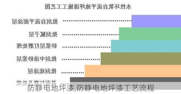 防静电地坪漆,防静电地坪漆工艺流程-第2张图片-求稳装修网