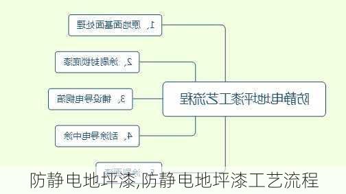 防静电地坪漆,防静电地坪漆工艺流程-第3张图片-求稳装修网