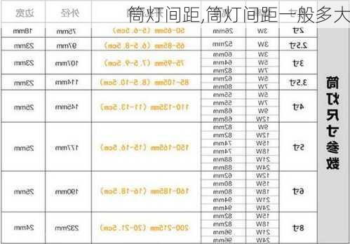 筒灯间距,筒灯间距一般多大-第1张图片-求稳装修网