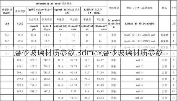 磨砂玻璃材质参数,3dmax磨砂玻璃材质参数-第1张图片-求稳装修网