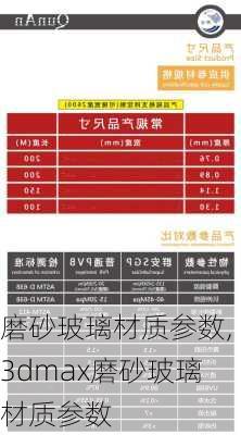 磨砂玻璃材质参数,3dmax磨砂玻璃材质参数-第3张图片-求稳装修网