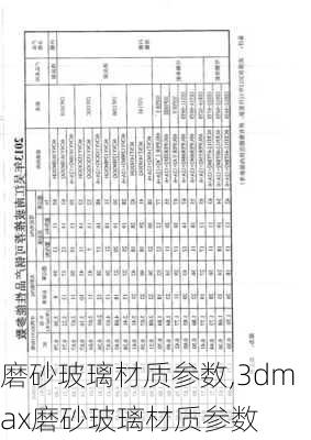 磨砂玻璃材质参数,3dmax磨砂玻璃材质参数-第2张图片-求稳装修网