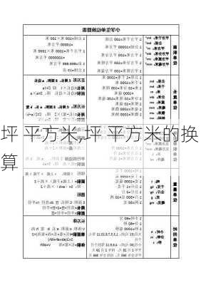 坪 平方米,坪 平方米的换算-第1张图片-求稳装修网